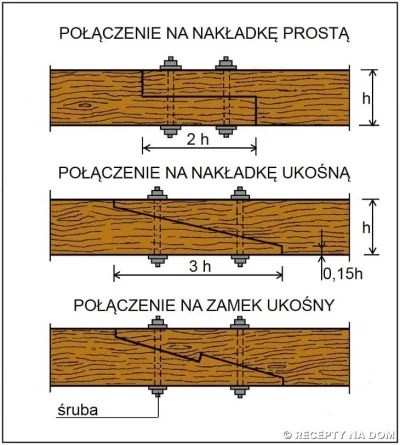 Rafael_Santi - @pogop: takie sztukowanie to tylko na chwilę wydaje mi się. Mimo wszys...