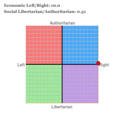 Badmadafakaa - #politicalcompass