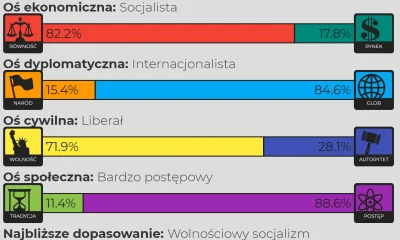 Destjny01 - Chyba za dużo tego socjalizmu #liberalizm #lewica #peace #8values