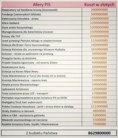 Loginsrogim - #polityka #dziendobry #bekazpisu