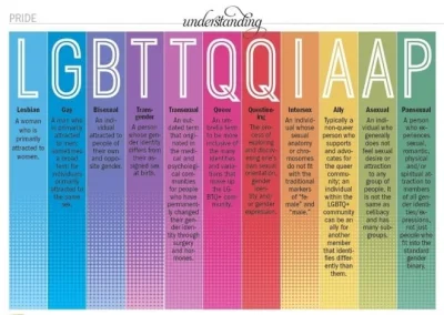 smutnykojot - @impulse101: LGBT to tak naprawdę tylko skrót dłuższego skrótu (obrazek...