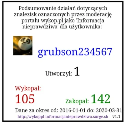 Volki - @grubson234567
Duda to tchórz.
I Trzaskowski, który nie chciał być na debacie...