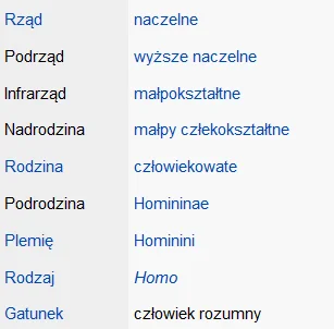 Wijj - @FrankTheTank: Wspólnego przodka, który też był małpą, polecam zapoznać się z ...