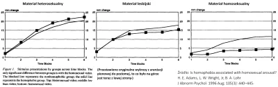 R187 - > Mężczyźni podniecali się zgodnie z orientacją, kobiety podniecało wszystko.
...