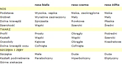 Neto - @defkor: Antropolodzy i spece od medycyny sądowej mają inne zdanie. Pokażcie i...