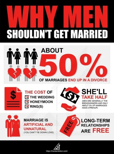 CentrumPrawMezczyzn - @CentrumPrawMezczyzn: Jakie są szanse na rozwód?