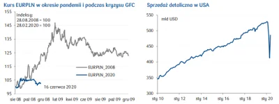 Aiween - #ekonomicznelinki

1. Nierówny rozkład stóp zgonów na COVID-19 w hrabstwac...