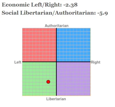 K.....i - Jest dobrze? ( ͡° ͜ʖ ͡°)
#8values #polityka #politicalcompass #konfederacj...