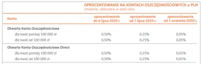 rm-rf - Dostałem właśnie wiadomość z mojego banku odnośnie zmian oprocentowania na ko...