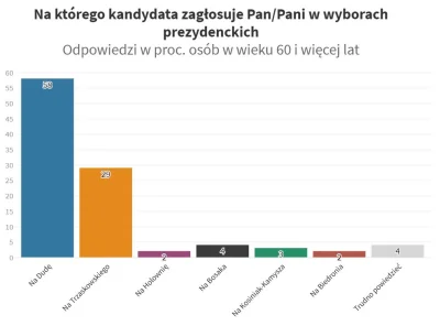 Tom_Ja - Jeśli nie chcecie, by "stare baby" wybrały nam prezydenta, musicie iść na wy...