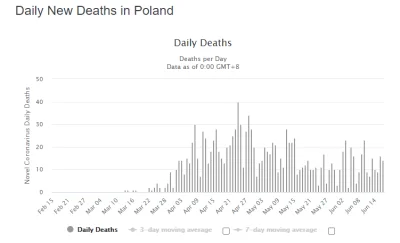 Dutch - @SzycheU: Zaraportowane zarażenia gówno mówią. Poza tym nawet te "rosną" lini...