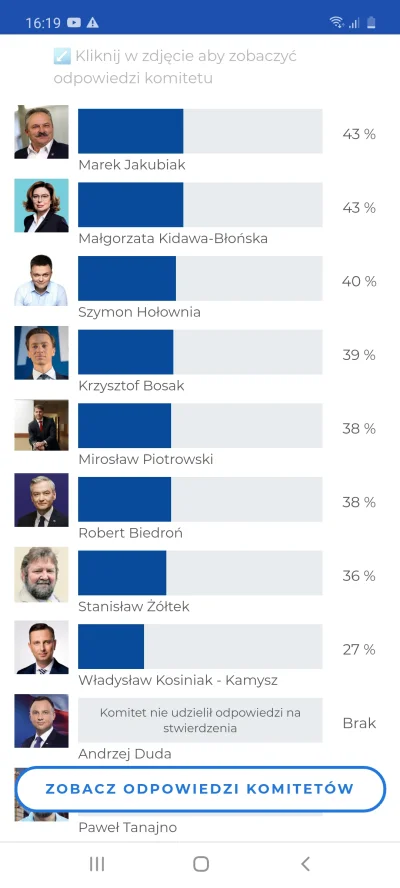 Agnsad - Wynik latarnika po kliknięciu na każde pytanie "nie zgadzam się". Think abou...