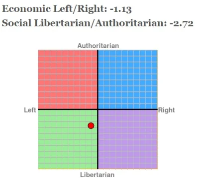 Jariii - Chwale się. Jest dobrze? ( ͡° ͜ʖ ͡°)
#8values #polityka #politicalcompass #...