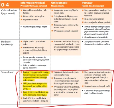 Smilu - @Greensy: Czemu manipulujesz?
Oficjalny dokument WHO gdzie promuje masturbac...