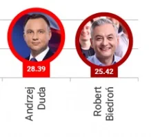 noniewyczymie - znajdź #przegryw lvl master