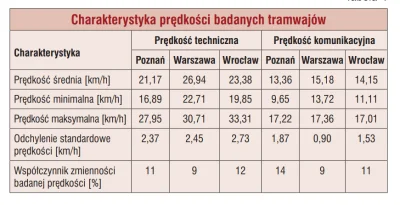 gobi12 - > @gobi12: A np. w takim Poznaniu, odnosi się to zarówno do autobusów jak i ...