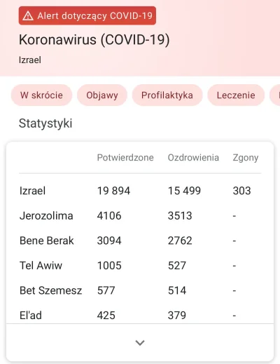 SierzantStuleja - Korona ma to w #!$%@? ¯\(ツ)_/¯