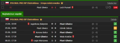 Koli96 - Czerwone kartki w meczach #piastgliwice xD

#mecz #ekstraklasa