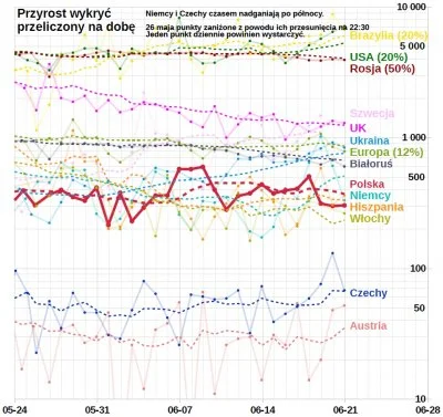 robertx - P---------e. Dzięki naszemu kochanemu Mirkowi mamy takie oto wykresy. Patrz...