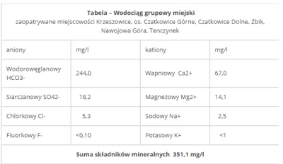 MeowsAndStuff - @rod3nt: Narazie chciałbym poeksperymentować z modyfikacją wody na ja...