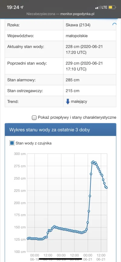 enron - @asdasdce2w: No wtedy licznik poziomu w Suchej zamknął się na poziomie bodajż...