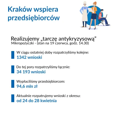 P.....l - Tak świetnie działa #tarczaantykryzysowa w #krakow Prawie 2 miesiące obsuwy...