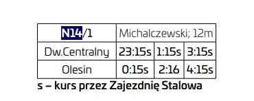 Brajanusz_hejterowy - Michalczewski i tak ma braki kadrowe, także kierowcy nie wywalą...