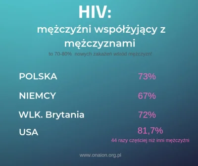 sadziuu - To, nastąpi pandemia HIV xD