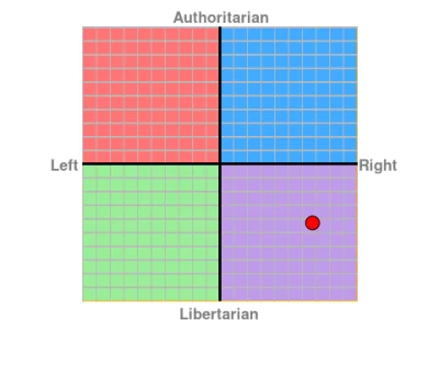 J.....o - #polityka #libertarianizm #antykapitalizm
#politicalcompass 
Co to jest t...