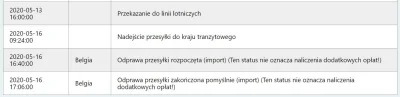 SpidyGonzalez - Mirki, mam przesyłkę której status od miesiąca jest że znajduje się w...