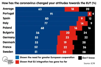 yeron - Europe’s pandemic politics: How the virus has changed the public’s worldview
...