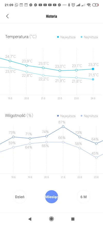 sebekss - @Volan: masz podgląd dnia (z godzinami), oraz miesięcy, tez pół roku.