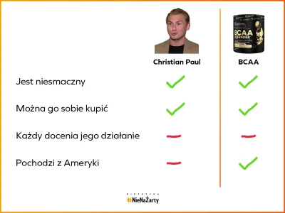 dietetyka_nienazarty - Halo, czy Christian Paul dotnie na Sopot? ( ͡° ͜ʖ ͡°)

#memy...