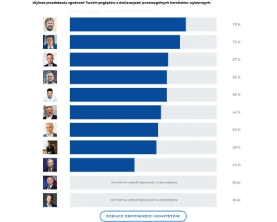 J.....L - @4gN4x: Latarnik wyborczy nie może kłamać