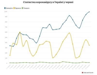 Kapitalis - Ukraina pobiła kolejny antyrekord pod względem nowych zakażeń - minionej ...
