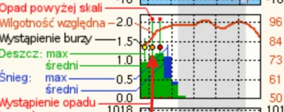 Marekexp - Czym jest ta pomarańczowa kropka na modelu UM? Nie widzę by miała swój opi...