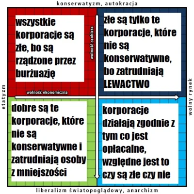 niochland - @Kozajsza: witam
t. oświecona prawa dolna ćwiartka (liberał z krwii i ko...