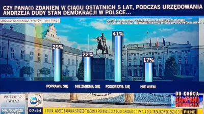 4Temeria - Sondaż #TVN. Zsumujcie procenty.