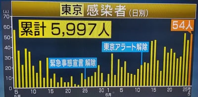 ama-japan - Teraz w Japonii głównie statystyki zachorowań na covid są sprawdzane w To...