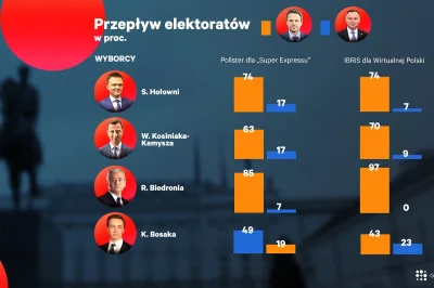 venividi - > w ogóle skąd pogląd, że konfy głosują na pis,

@FotDK: @chodznapole: 
...