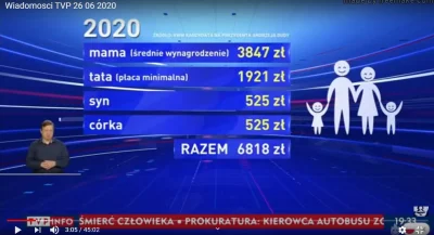 Uuhuuu - Co to jest? Czym są te tajemnicze liczby?
#tvpis #polityka