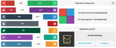 Svoboda - #polityka #mypolitics Co to za "Partia Możemy?" Jakieś szury czy coś co ma ...