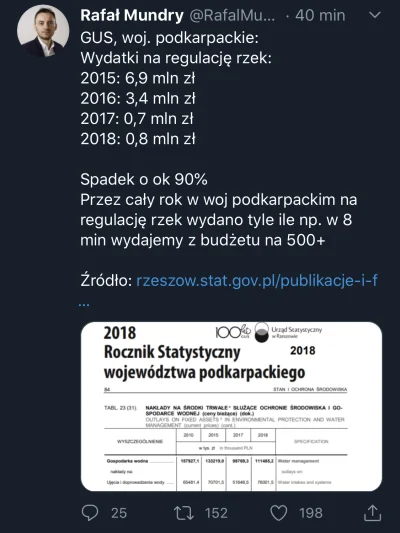 r.....6 - Odpowiedź przeciętnego mieszkańca Podkarpacia: „bynajmniej na bombelki dały...