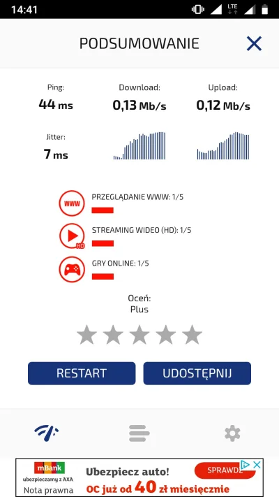gloslasu - Zasięg LTE w Plusie w mieście Łodzi. 

#LTE, #5G, #Plus GSM