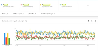 H4RRI3R - Ależ pięknie w ostatnich godzinach skoczyły statystyki wyszukiwania w Googl...