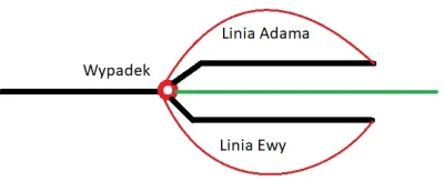 znkk - @okrim: Dokładnie! Uratowanie Marka sprawia, ze linia nigdy nie powstaje. 

...