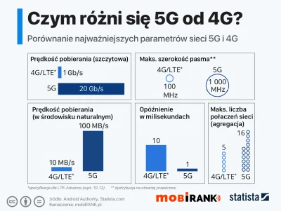 Ziombello - 5g i 4g na ikonografice.

#lte #5g #ikonografia