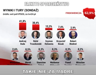 fraszka_lubaszka - #wybory