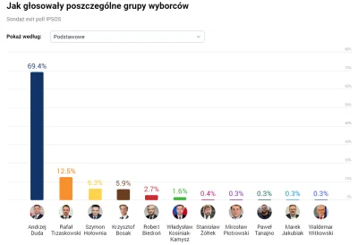 G.....n - Lud przemówił, tej siły już nie zatrzymacie ( ͡° ͜ʖ ͡°)
#wybory