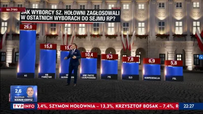plackojad - Na kogo głosowali wyborcy #holownia w 2019 roku w wyborach parlamentarnyc...